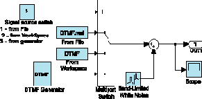   DTMF